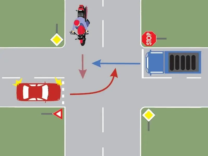În ce ordine vor intra autovehiculele în intersecţie?