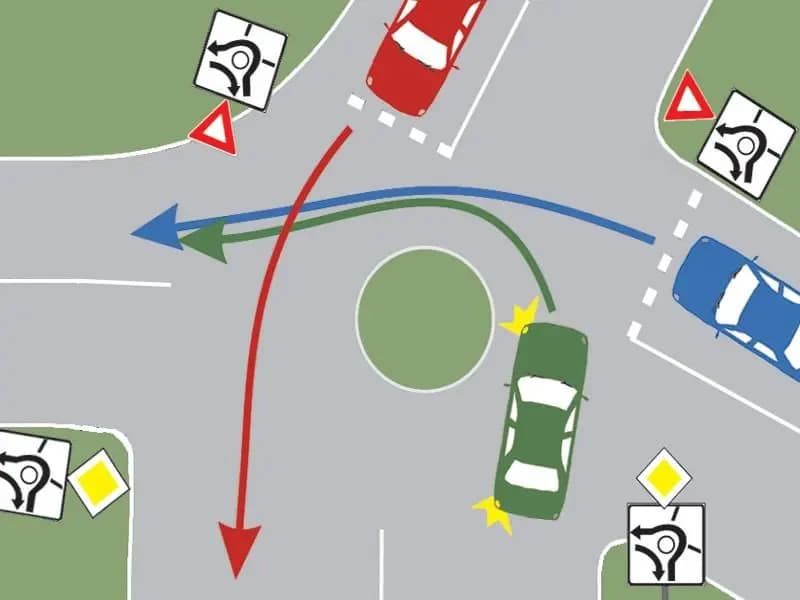 În ce ordine vor trece prin intersecţie cele trei autoturisme?