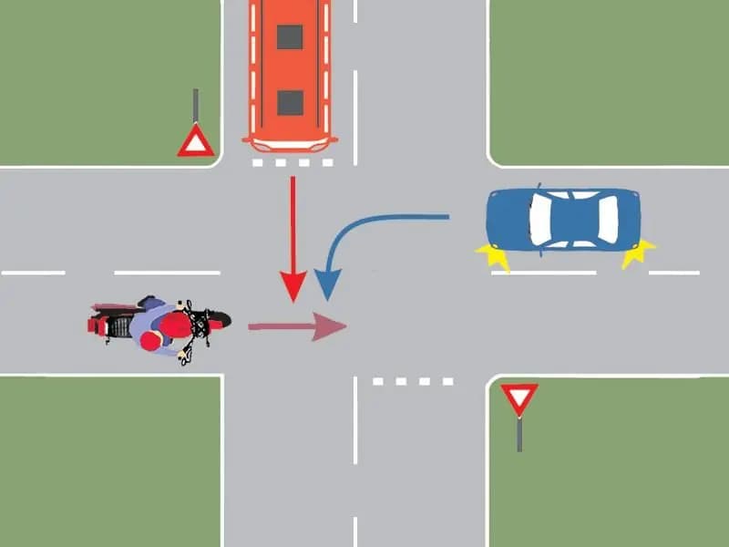 În ce ordine vor trece prin intersecţie autovehiculele?