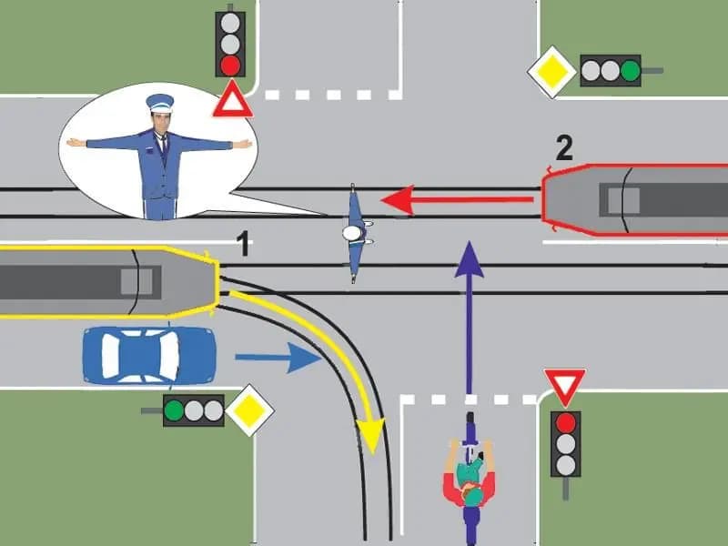Prin intersecţia prezentată pot trece: