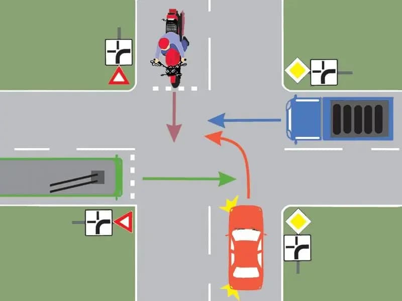 Care este ordinea de trecere prin intersecţie a autovehiculelor?