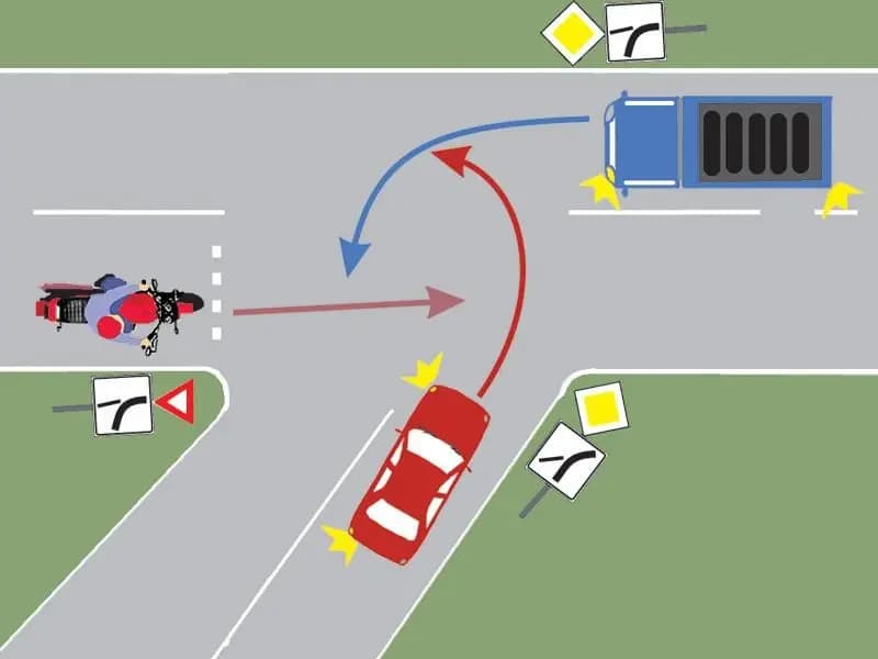 Care este ordinea de trecere prin intersecţie?