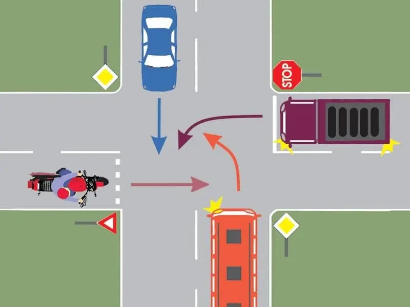 În ce ordine vor trece prin intersecţie cele patru autovehicule?