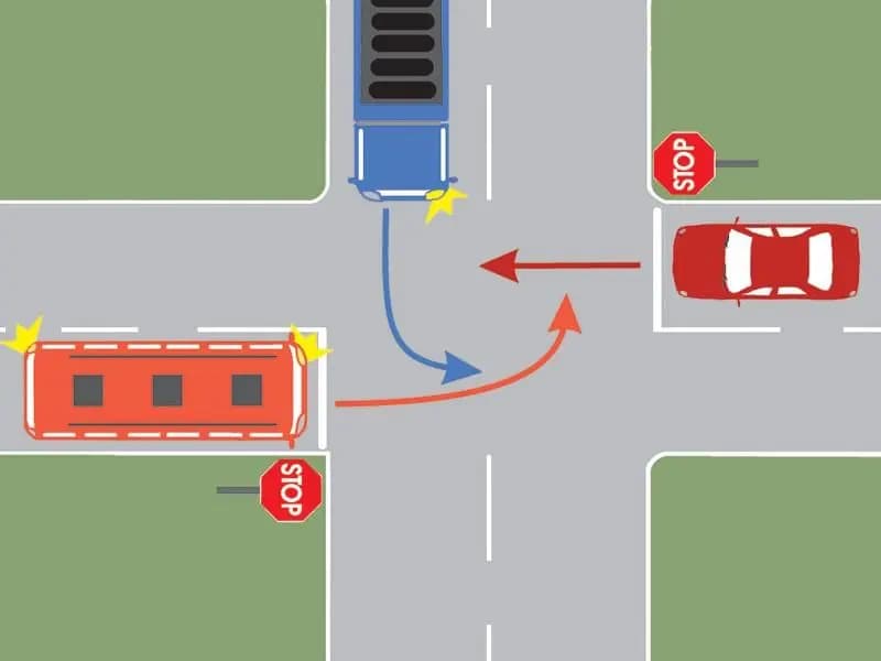 Care dintre autovehicule va intra ultimul în intersecţie?