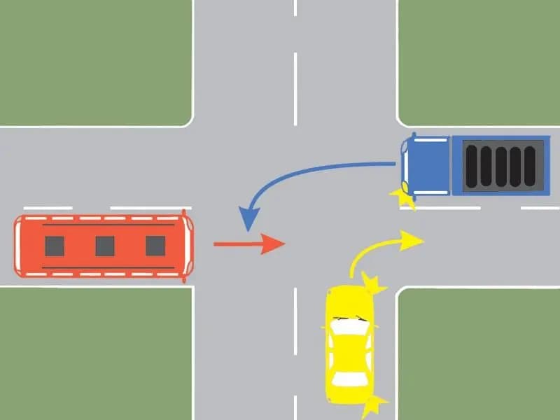 În ce ordine vor trece prin intersecţie cele trei autovehicule?