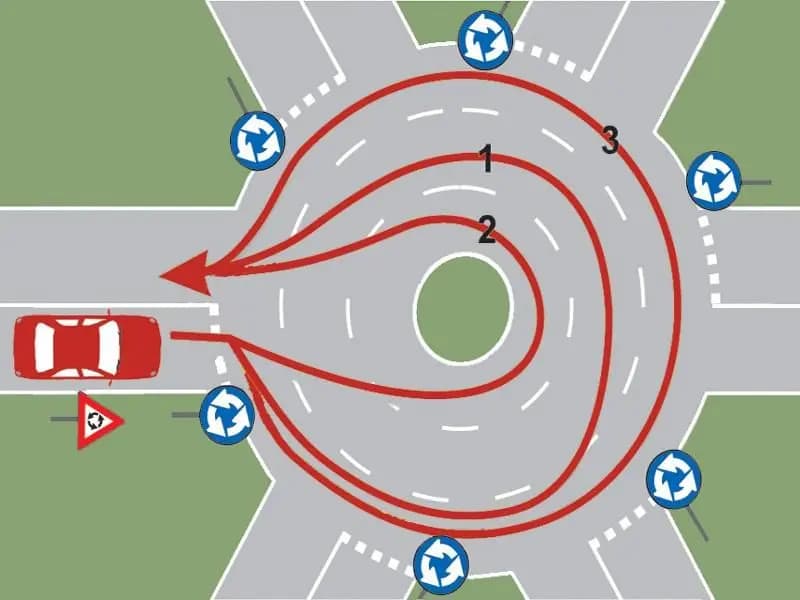 Care este traseul optim pentru a întoarce în intersecţia prezentată?