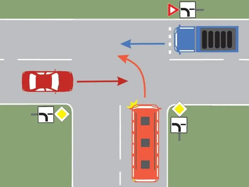 Care dintre cele trei vehicule nu au prioritate de trecere?