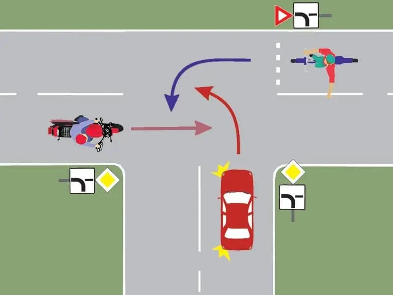 Care este ordinea de intrare în intersecţie?