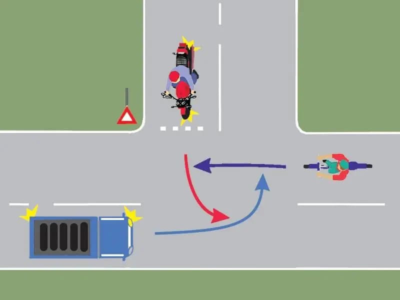 În ce ordine trec prin intersecţie autovehiculele din imagine?