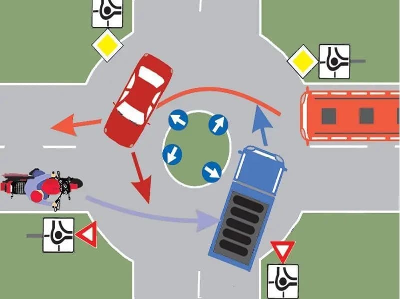 Precizati care dintre autovehiculele din imagine au prioritate: