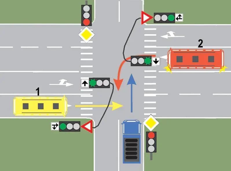 Cui trebuie sa cedeze trecerea conducatorul autobuzului 1, daca circula pe directia inainte?