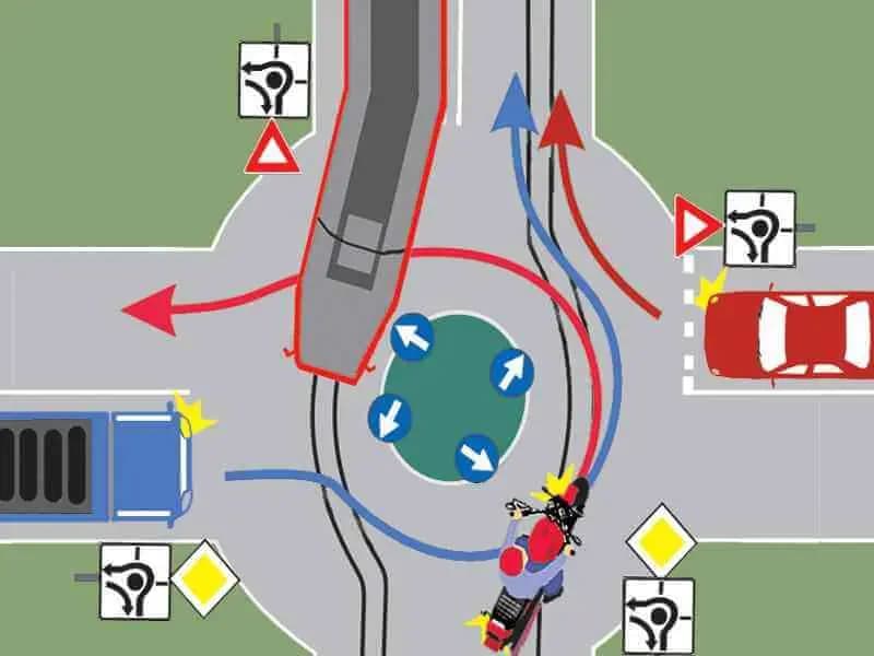 Care dintre vehicule au prioritate de trecere prin intersecţia prezentată?