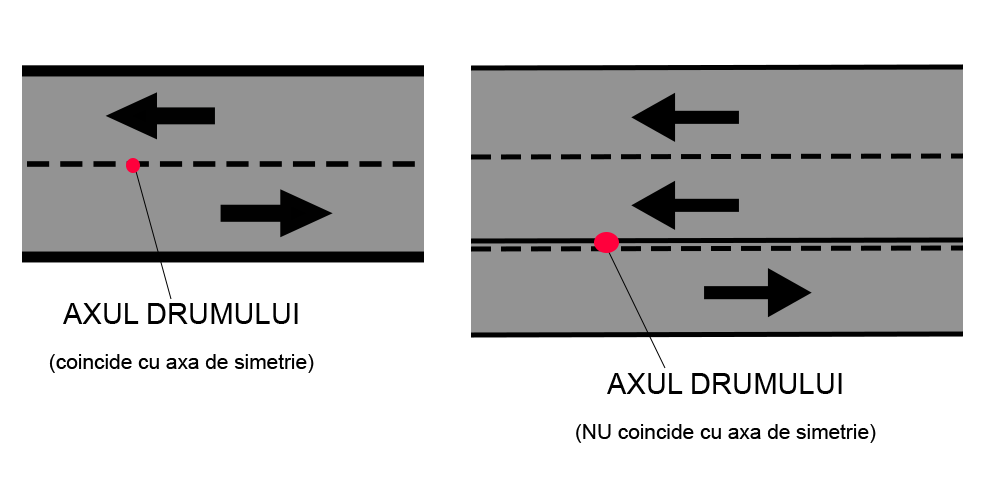 axul drumului